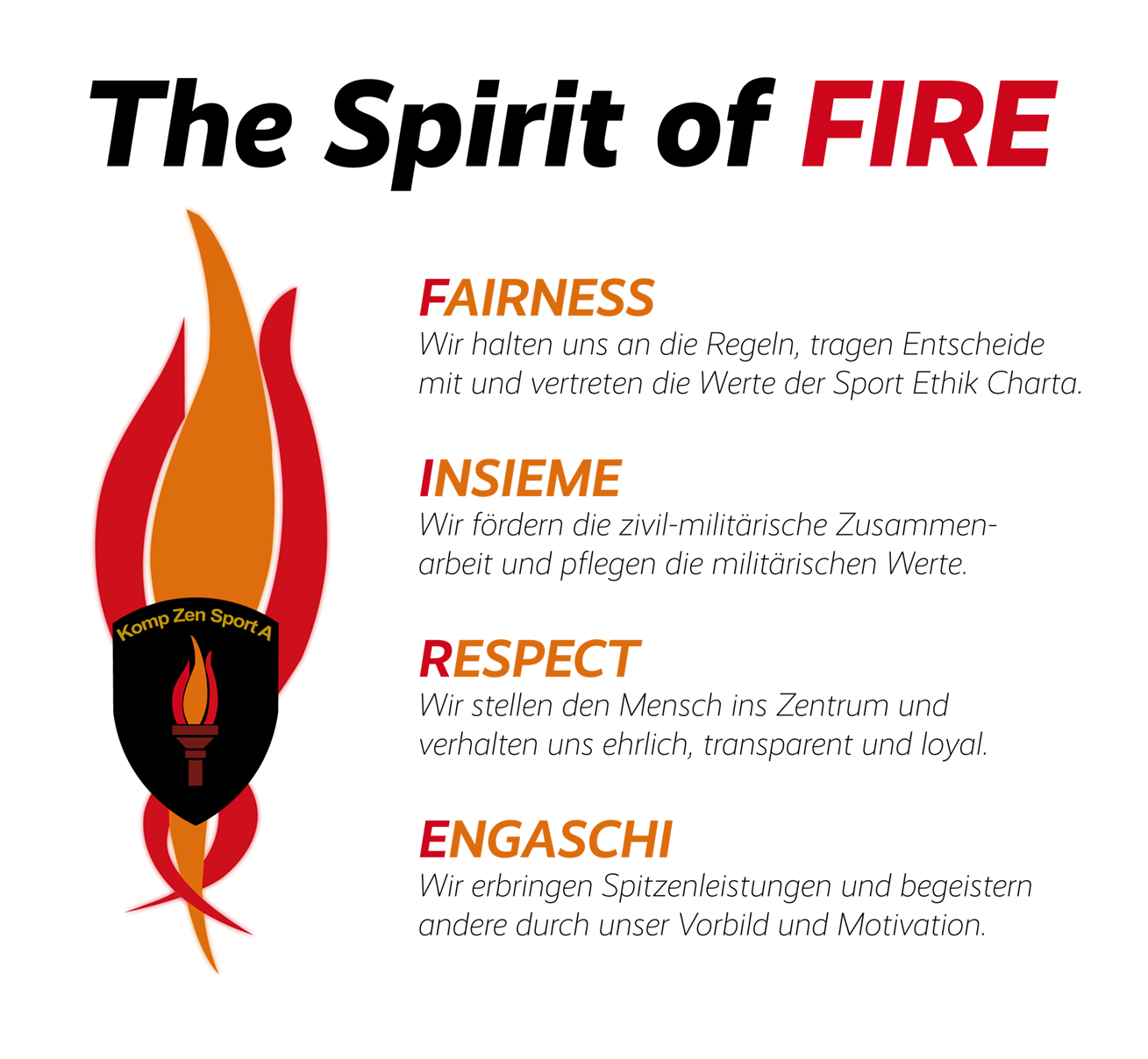 The Spirit of FIRE