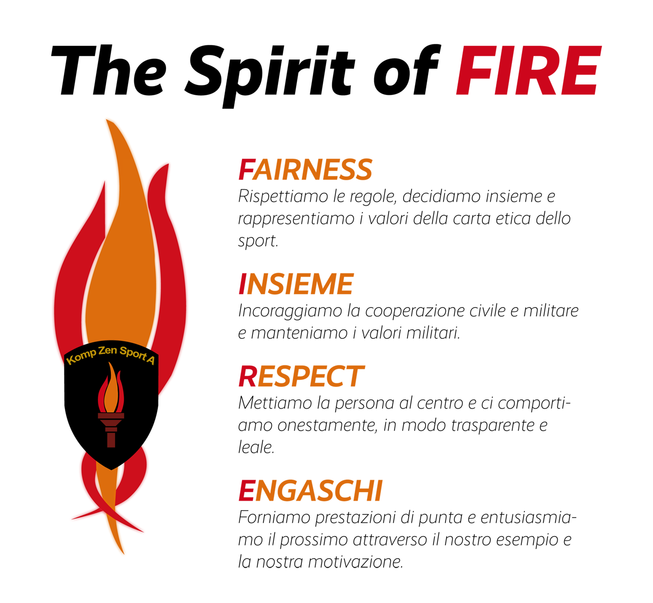 The Spirit of FIRE
